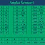 Bahasa Romawi 1-100